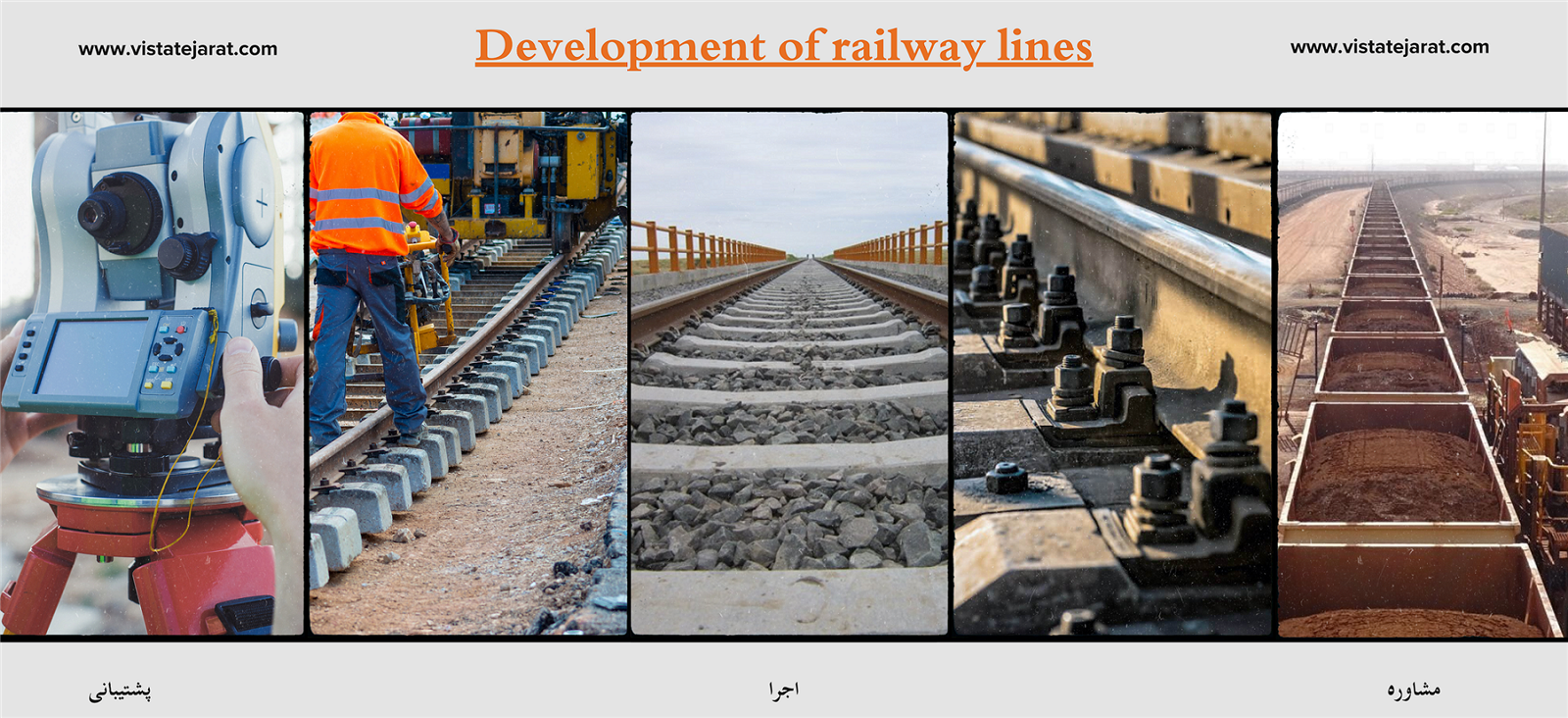 مدیریت طرح در اتصال خطوط فرعی به شبکه ریلی سراسری مدیریت طرح در اتصال خطوط فرعی به شبکه ریلی سراسری